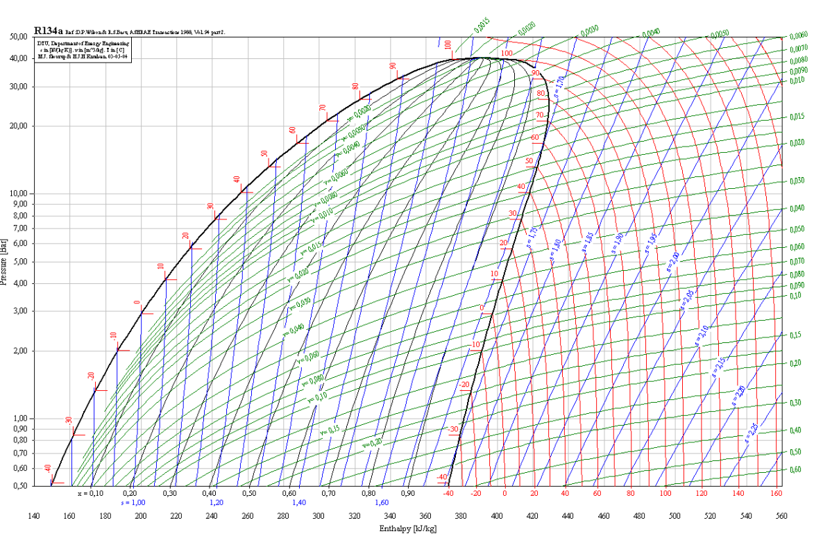 MOLLIER DIAGRAM 134A DOWNLOAD