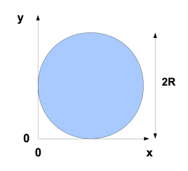 Représentation dans le plan d'un disque homogène plein de rayon R. Le centre d'inertie G du cercle a pour coordonnées horizontale (abscisse) x=R et verticale (ordonnée) y=R.