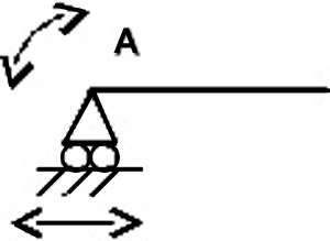 Représentation schématique d'une poutre en appui simple.