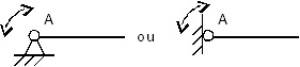 Représentation schématique d'une poutre en appui avec une articulation.