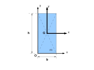 Représentation dans le plan d'un rectangle homogène plein. Le centre d'inertie G du cercle a pour coordonnées horizontale (abscisse) x=b/2 et verticale (ordonnée) y=h/2.