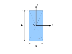 Représentation dans le plan d'un rectangle homogène plein de centre d'inertie G. Cette fois le centre du repère est choisi au centre d'inertie, c'est-à-dire en G. Les coordonnées du point G sont donc (0 ;0) dans ce repère.