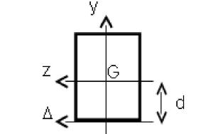 Rectangle de largeur b et de hauteur h. Le repère est centrée en son centre d'inertie G. L'axe (Gy) est vertical (vers le haut), l'axe (GZ) est horizontal (vers la gauche). L'axe Delta est parallèle à l'axe (Gz) mais à une distance d (vers le bas) de celui-ci.