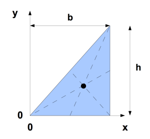 Représentation dans le plan d'un triangle homogène plein de centre d'inertie G.