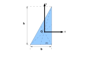 Représentation dans le plan d'un triangle homogène plein de centre d'inertie G. Cette fois le centre du repère est choisi au centre d'inertie, c'est-à-dire en G. Les coordonnées du point G sont donc (0 ;0) dans ce repère.
